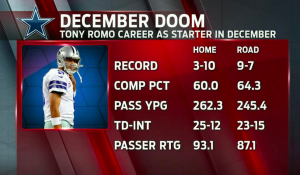 Romo-december-tony