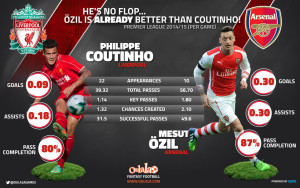 coutinho_v_ozil_oulala_118508